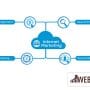 What Are The Essential Elements Of A Successful Internet Marketing Plan?