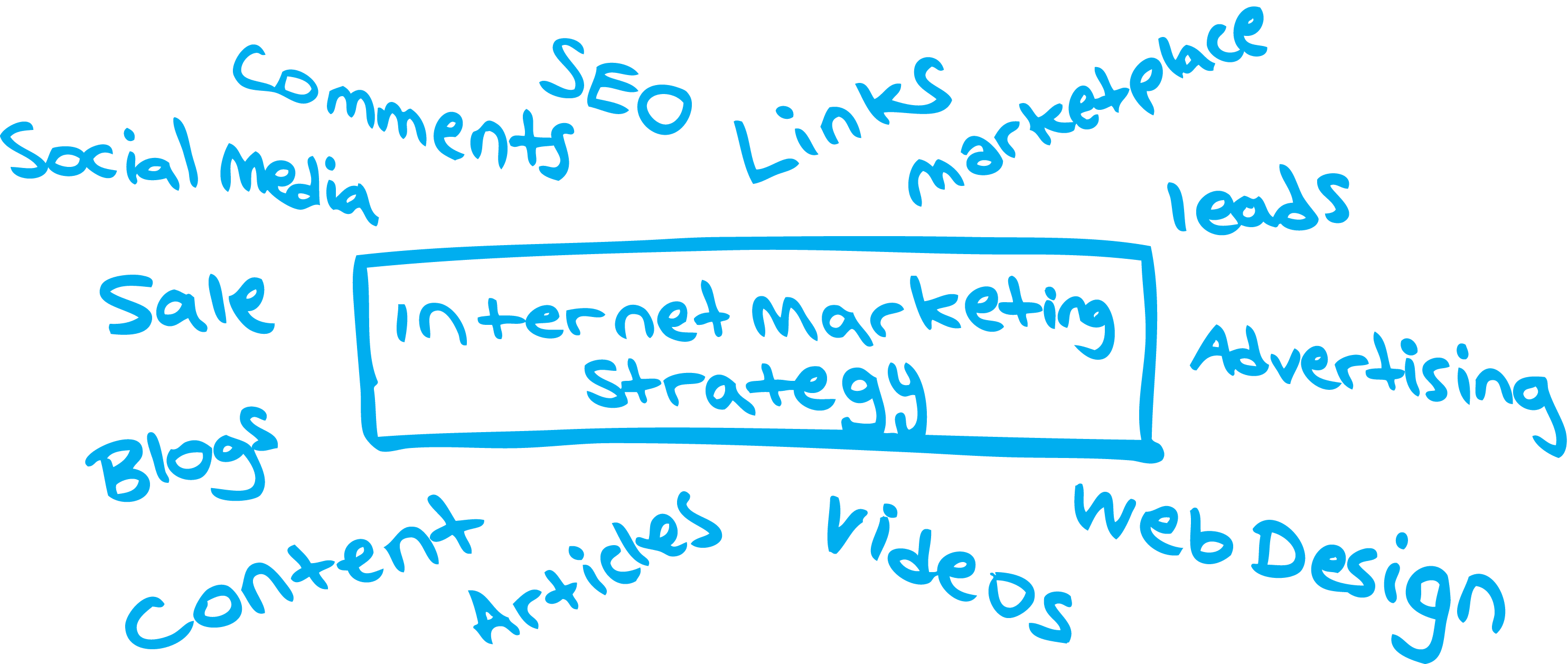 Webinar Questionará Diferenças Entre O Marketing Tradicional E O Digital 1