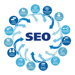 Search engine optimization