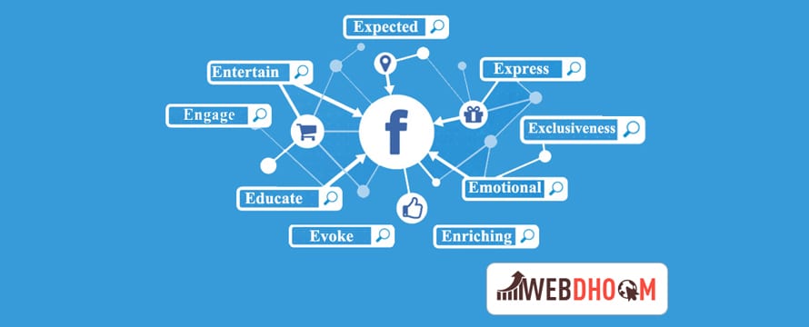 Facebook Marketing for the Expansion of Your Business?