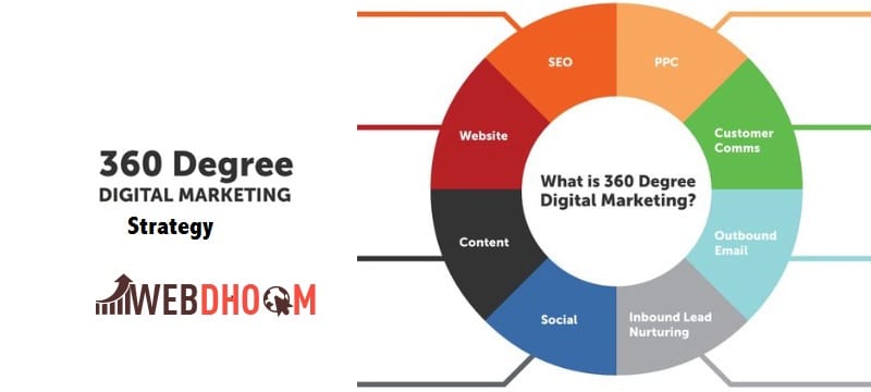 360 degree marketing strategy