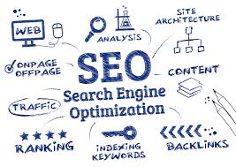 Seo Service India